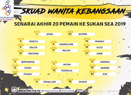 Mampukah kontinjen malaysia mempertahankan pencapaian malaysia ketika menjadi tuan rumah sukan sea 2017 dimana ketika. Fa Malaysia On Twitter National Women S Football Squad At The 2019 Sea Games Read More At Https T Co X5xjofjf53 Fam Harimaumalaya Malaysiawomen Seagames2019 Https T Co Lhpftmmiu3