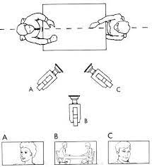 Www Utdallas Edu Atec Midori Handouts Camera Htm Filmmaking Cinematography Camera Shots And Angles Filmmaking Ideas