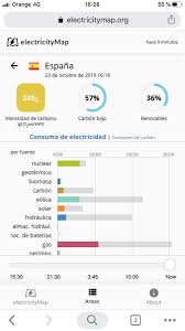 La energia nuclear o energia atomica es aquella que se obtiene apartir de las reacciones de partículas y de nueleos atomicos, ¿sabes que son los nucleos atomicos ? Sam On Twitter Asi De Rapido Pais Que Ha Apostado Por La Energia Nuclear Francia Vs Pais Que Va A Cerrar Sus Centrales Alemania Https T Co Mcqop5qy6m