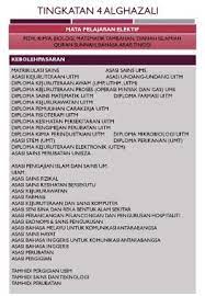 Pengurusan jenazah meliputi cara memandikan, mengkafani, mensalati, dan menguburkan. Asasi Ekonomi Dan Sains Pengurusan