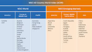 Maybe you would like to learn more about one of these? Msci Index Classification And How They Divide Up The World Justetf