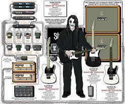 Jim Root Amp Settings For Slipknot And Stone Sour Guitar Chalk