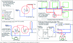 Survey Of Green Building Water Systems Reveals Elevated Water Age And Water Quality Concerns Environmental Science Water Research Technology Rsc Publishing Doi 10 1039 C5ew00221d