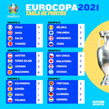 Siiuuuu Aqui Esta El Doblete Historico De Cristiano Y Todos Los Goles Del Dia En La Eurocopa