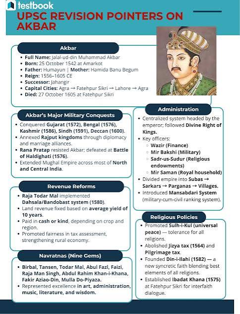 Mughal Emperor Akbar, Reign, Military Conquests, Administration, Architecture & UPSC Notes!