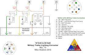 The plug diagram are available in many different styles to suit every taste. Diagram 24 Volt U S Military 12 Pin Trailer Plug Wiring Diagram Full Version Hd Quality Wiring Diagram Curcuitdiagrams Visitmanfredonia It