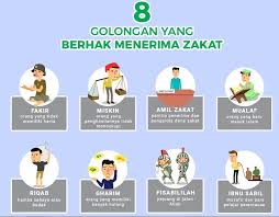 Contoh soal tentang zakat kelas 6 sd : Materi Kelas X Bab 1o Tentang Zakat Gurukeceislami