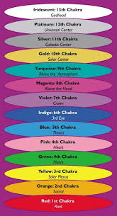 13 chakras chakra meditation chakra chakra system