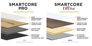 Loose dirt can scratch the coating on your tile, so it's important to clean your floors frequently. Nucore Vs Coretec Vs Smartcore