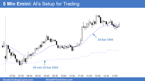 My Setup For Day Trading Brooks Trading Course