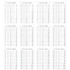 Time Table Multiplication Kookenzo Com