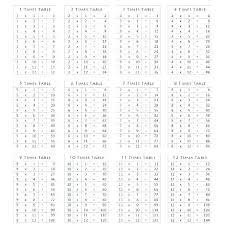 time table multiplication kookenzo com