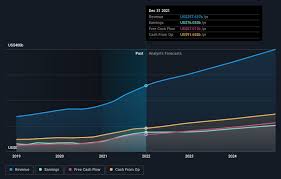 Alphabet announces date of first quarter 2022 financial results . Lukiy86zks S9m