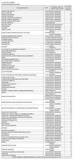 Se lucreaza la cules legume ( vinete, rosii, ardei, etc.) salarizare: Lista CompletÄ Cu Locuri De MuncÄ Vacante In JudeÅ£ul Covasna