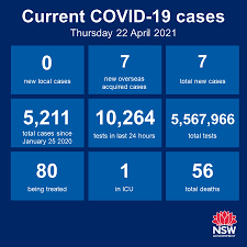 Medias and tweets on guesscasesvic ( covid victoria ) ' s twitter profile. Ufcmzzz7micwym