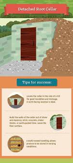 One pipe should extend to the floor inside the. Root Cellars Cold Room Plans And Temperature Family Food Garden