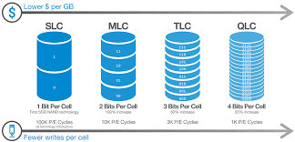 Lasas Patikrinkite Jav Doleris Ssd Tlc Mlc Yenanchen Com