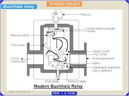 Buchholz relay is an oil actuated relay. Qmbajmvhgpyahm