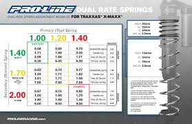 37 Explicit Losi 8ight Spring Chart