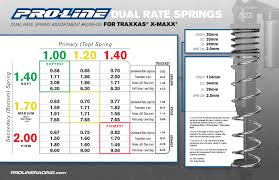 27 Exact Traxxas Comparison Chart