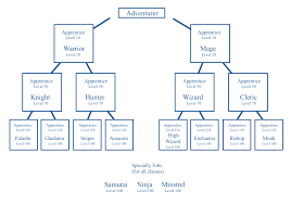 Classes Iruna