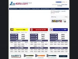 Win4d My Site Ranking History