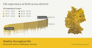 Vitamin d is an essential nutrient, but it can be difficult for people to know if they are getting the right amount. Healthy Throughout Life Wellbeing In Germany
