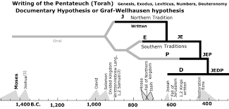 judaism genesis