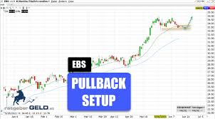 However, the company has grown beyond its home country to number some 2,500 branches. Erste Group Bank Ebs Inside Candle Nach Rucksetzer Zum 20er Ema Daytrading Swingtrading