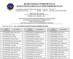 Tetapi agar bisa diterima di ipdn tentunya tidak semudah membalik telapak tangan, butuh persiapan baik fisik maupun mental. Contoh Soal Psikotes Ipdn