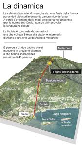 La funivia accartocciata, i soccorritori al lavoro video precipita una cabina della funivia. 5y Bgbvxt 0zom