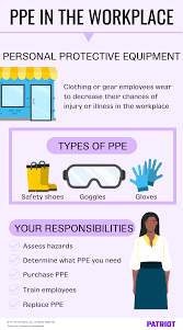 What Is Personal Protective Equipment (Ppe?) | Ppe In The Workplace