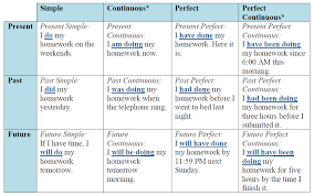 Check spelling or type a new query. L Emploi Du Futur En Anglais