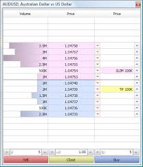 Introducing Depth Of Market Dom The Fx View