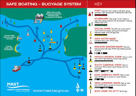 Navigation Rules Mast