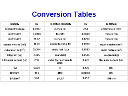 Conversion Table Metric Imperial