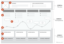 We did not find results for: 8 Free Customer Journey Mapping Templates And Examples Service Design Show