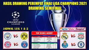 Hasil Drawing 8 Besar Dan Semifinal Liga Champions 2021 Munchen Vs Psg Real Madrid Vs Liverpool Youtube