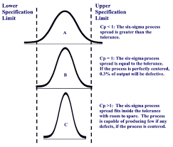 statistical process control spc tutorial