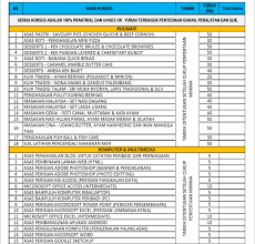 Saya sudah membuat pembayaran, apa langkah seterusnya? Senarai Kursus Pendek Kolej Kolej Komuniti Tawau Sabah Facebook