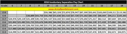 35 You Will Love New Pay Chart For Military