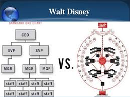 Disney Organizational Flow Chart Short Story Sites Lottery
