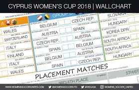 2018 Cyprus Womens Cup Wallchart Download Print And