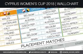 2018 cyprus womens cup wallchart download print and