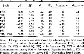 Table 4 From Long Term Stability Of The Wechsler