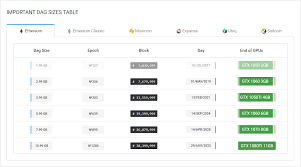 ethereum mining 3gb gpu obsolescence happening right meow