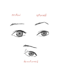 Maybe you would like to learn more about one of these? Eyes From Anatomy To Emotion Realism To Cartoon And More By Toinstaa Clip Studio Tips