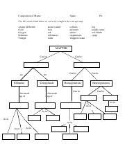 8 classification of matter flow chart pdf composition of