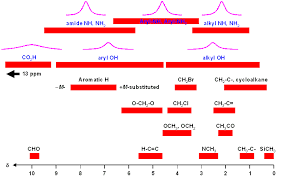 Help On 1h Nmr