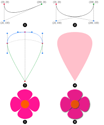 We did not find results for: How To Compose Canvas Animations In Typescript